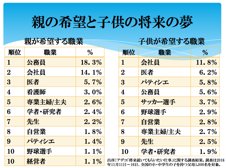 親の子供への期待が 子供に影響する