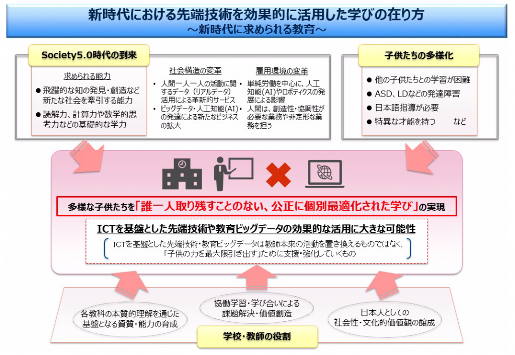 文科省の目指す『誰一人取り残すことない、公正に個別最適化された学び』 | ProgrameiQ公式ブログ